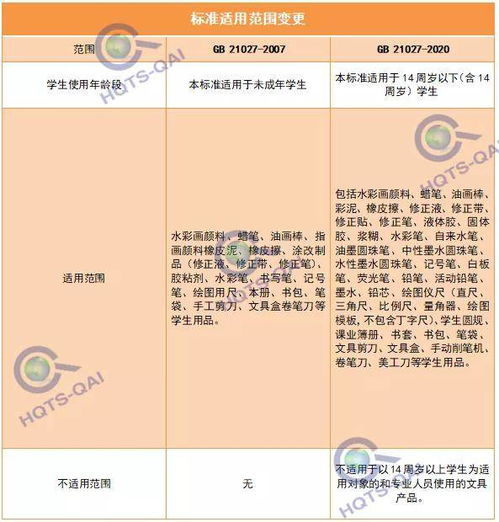 注意丨学生用品新标将实施,相关商家需要注意这些变更