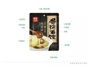 贾丽芳包装设计师的养成术课后笔记