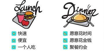 晚餐黄金时段,三招不同让你的餐厅脱颖而出