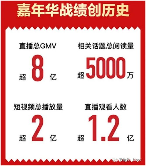京东苏宁易购淘宝直播抖音蘑菇街等直播电商数据