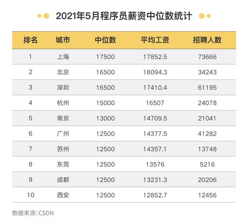 看完95后海归最爱的城市,北上广气疯了