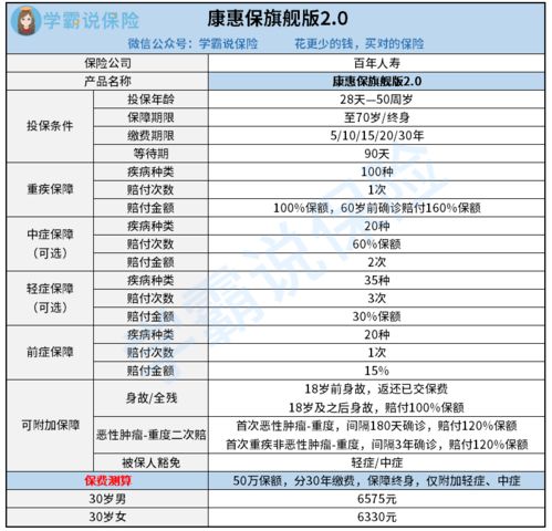 百年人寿的百惠保怎么样值不值得买有什么注意事项