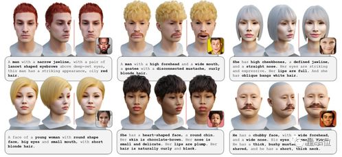 5分钟生成漫威3d数字人美队蜘蛛侠小丑都能搞定,高清还原面部细节丨siggraph2023...