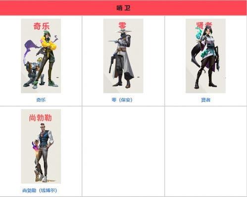 瓦罗兰特角色瓦罗兰特角色一览