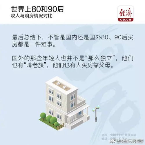 全球80后90后买房有多难中美英日四国大对比