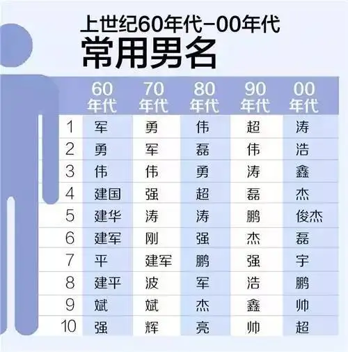 孩子名字里用了这个字,让她没法保研和买房妈妈崩溃我对不起她腾讯新闻
