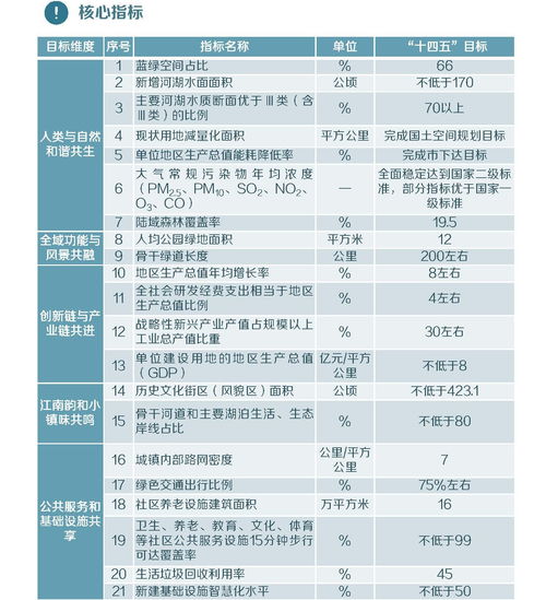 图片解读青浦区含青东联动发展优化空间布局提升城镇空间功能和品质十四五规划