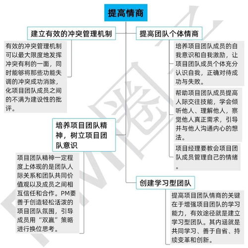 给30岁左右的项目经理一剂猛药