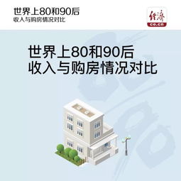 全球80后90后买房有多难中美英日四国大对比