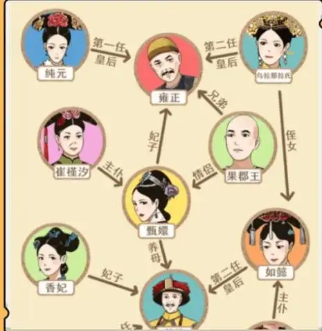 胡图图里的人物头像