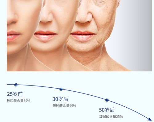 补水就能换脸,50岁皱纹脸摇变少女肌