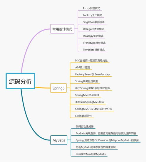 一线互联网技术java工程师架构知识系统化汇总,面完45k
