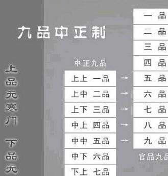 魏晋南北朝不仅制度缺失而且社会结构性崩坏
