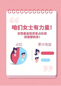 1亿基民大数据90后占三成,60后最赚钱,女性收益更高