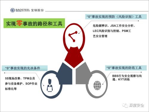 精品ppt企业安全文化变革员工不安全行为管理与改善