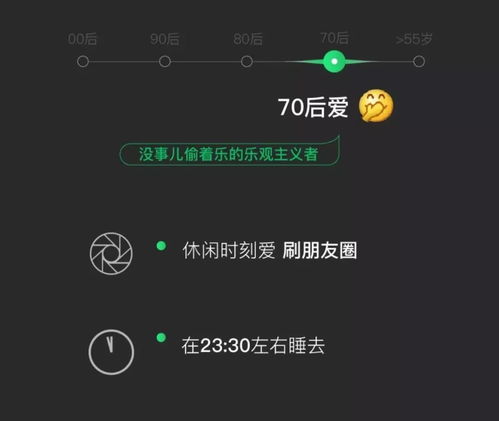 大数据窥探微信表情背后的含义,结论可能就是,你老了