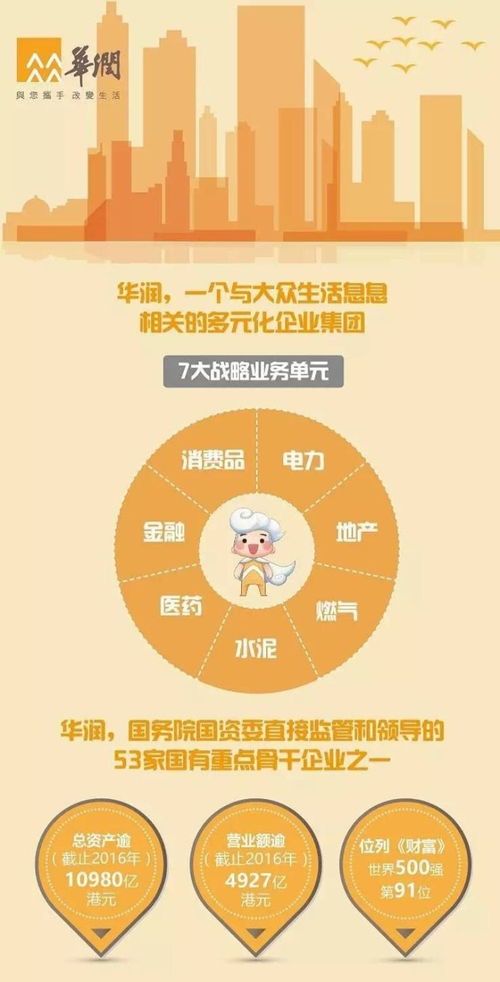 表情华润置地布局粤港澳大湾区横琴万象世界开启产业新想象表情