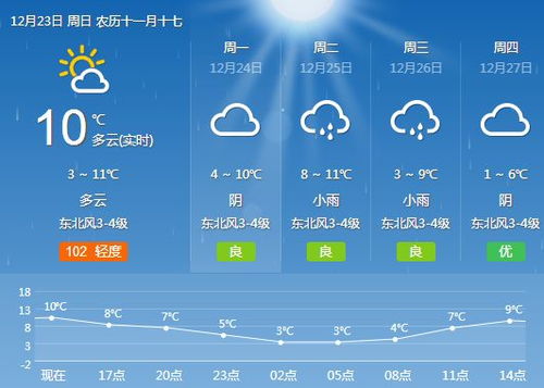 如何避开圣诞堵,这份最强攻略请收下内附天气预报和路况预测