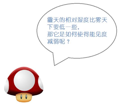 雾和霾就是场表情包大战