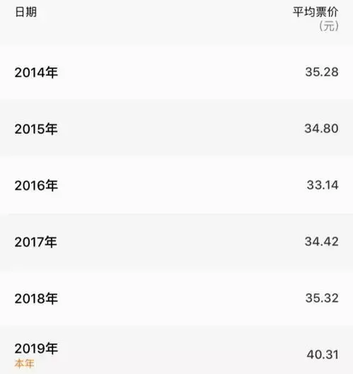 60后女士头像图片大全票房