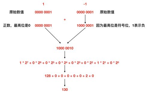 程序员不得不了解的硬核知识大全