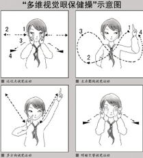 新型眼保健操被戏称翻白眼教程视频中女孩走红