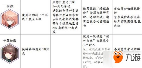 永远的7日之都神器使表情获得方法隐藏表情获取大全