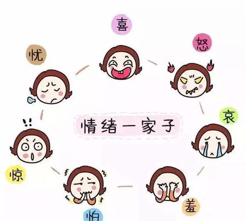 倾听心灵的声音,做情绪的主人