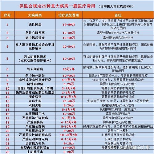 30岁有家庭买重疾险是浪费还是刚需