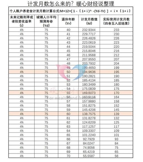 职业年金是不是139个月之后能够领完了解一下139个月的由来