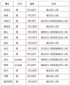 冷空气结束不过要注意7岁男孩遭遇绑架,竟和妈妈微信头像有关朋友圈一定要小心这些行为