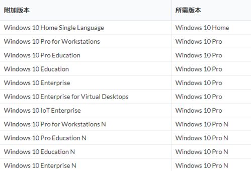 如何使用uup来下载windows10的安装镜像windows篇