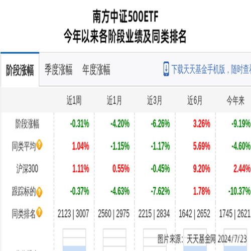杉杉股份大跌4.16南方基金旗下1只基金持有