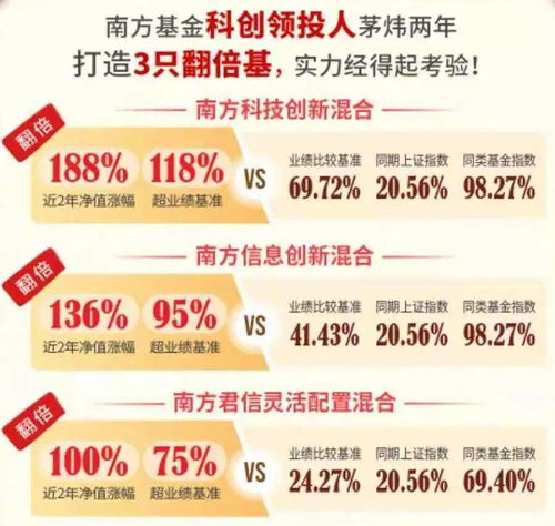 人物专访丨南方基金茅炜熊市中长出来的科技捕手,在波动中均衡前行