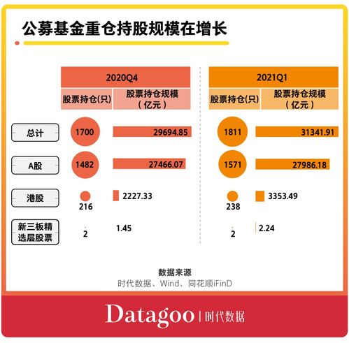 2021q1基金股票持仓图鉴累计现身1811只股票,持有股票规模突破3万亿元