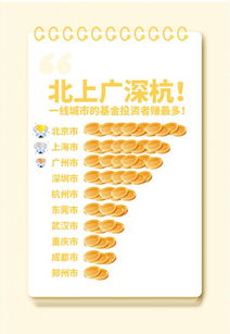 一亿基民大数据报告揭秘最赚钱的基民体质