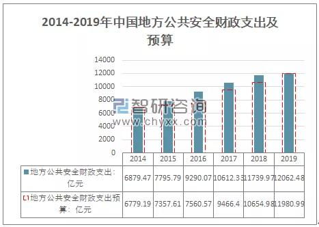 从广州1.81亿财政拨款建视频监控系统看2021年政府端安防市场
