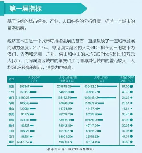 生活表情包搞笑粤港澳大湾区