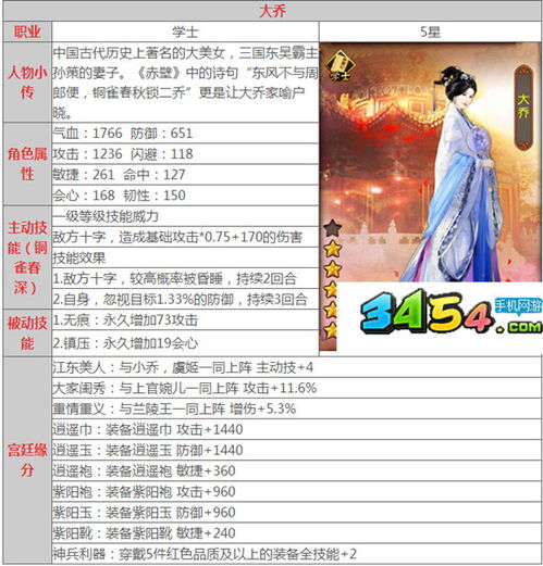 表情熹妃传大乔还是李白好熹妃传橙色随从大乔属性技能图鉴表情