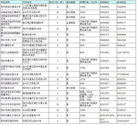 枫杨一中东分等20余所初中确定人机面谈,附各学校人机面谈流程及基本信息一览