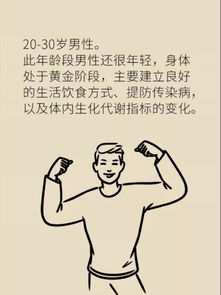 男性2030405060岁必做的体检项目,这篇文章说清楚了