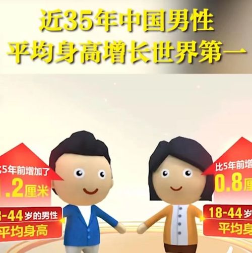 近35年中国男性平均身高增长世界第一,新时代的孩子们是中坚力量