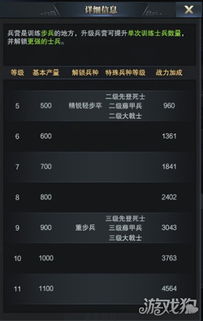 三国群英传霸王之业宫城升级有什么作用