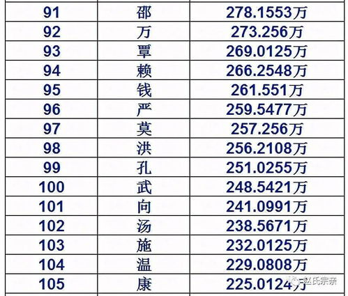 中国最新人口报告,看看什么名字最火,有多少人和你重名