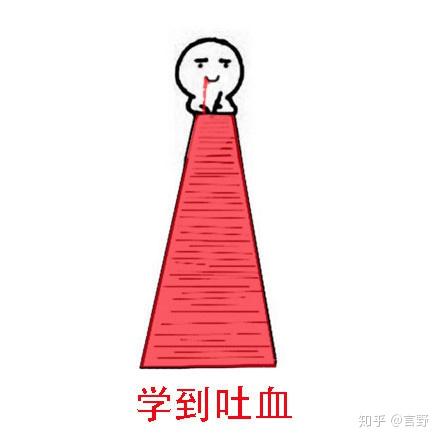 大学的服装设计专业大概学什么需要准备什么