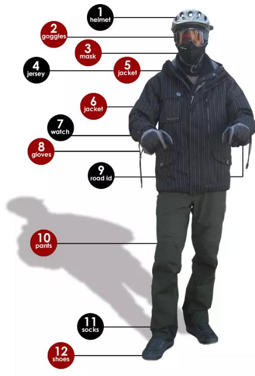 冬季骑行服怎么选择今天就教你如何小棉袄套大棉裤