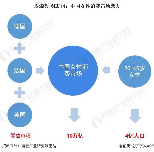 预见2021中国女士内衣行业全景图谱附产业链现状竞争格局发展前景等