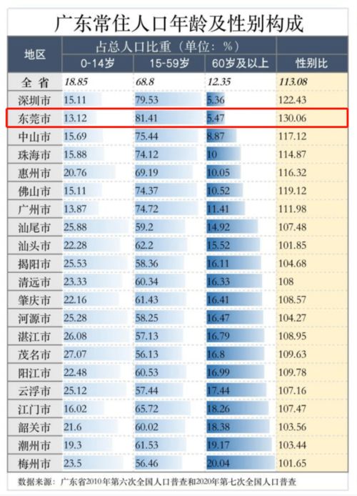 昨晚,东莞几百架无人机表白刷爆朋友圈