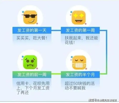 在人生不同阶段,理财规划的侧重点都有哪些