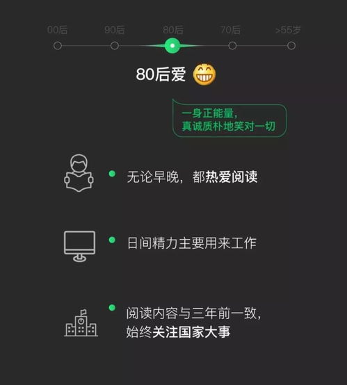 大数据窥探微信表情背后的含义,结论可能就是,你老了